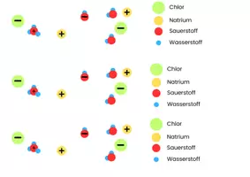 Vorschau - Arbeitsblätter - 06 Neutralisation Superreiniger (Säure/ Base) - Seite 3
