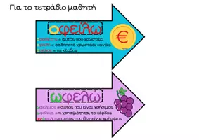 Προεπισκόπηση - Αφίσες - Ωφελώ & Οφείλω Διάκριση Ρημάτων - Σελίδα 3