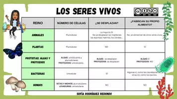 Vista previa - Otros - REINO DE LOS SERES VIVOS - Portada