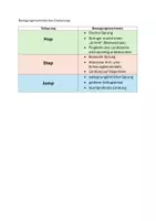 Vorschau - Arbeitsblätter - Dreisprung (Bewegungsmerkmale, Biomechanik, Videoanalyse) - Sport Sek. II - Seite 1