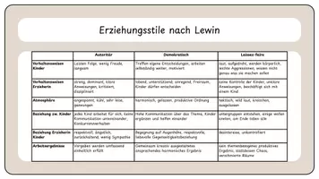 Vorschau - Präsentationen/Tafelbilder - Die Säulen einer Entwicklungsfördernden Erziehung - Seite 3