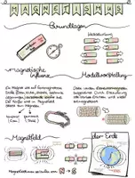 Vorschau - Mal- und Bastelvorlagen - Sketchnote Magnetismus und Elektrostatik - Deckblatt