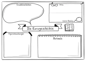 Vorschau - Arbeitsblätter - Sketchnote "Die Kurzgeschichte" - Seite 1