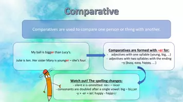 Vorschau - Präsentationen/Tafelbilder - comparison of adjectives - Seite 3