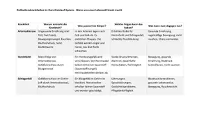 Vorschau - Arbeitsblätter - Zivilisationskrankheiten Tabelle mit Text inkl. Lösungen - Seite 3