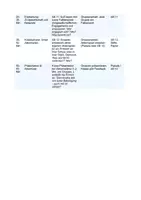 Vorschau - Stundenentwürfe - Partizipation in der Zivilgesellschaft Politik - Seite 2