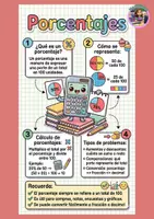 Vista previa - Hojas de trabajo - PORCENTAJES Y PROPORCIONALIDAD - ESQUEMAS Y EJERCICIOS - página 3