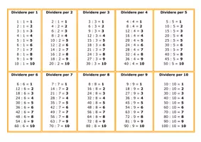 anteprima - Materiale di supporto/inclusione - Tabella tabelline e divisioni - Pagina 1