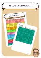 Vorschau - Arbeitsblätter - Übersicht der 10 Wortarten (Nomen, Verben, Adjektive,...) - Deckblatt