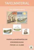 Vorschau - Poster - Stromerzeugung – Lernwand-Plakate und Wortkarten - Deckblatt