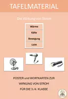 Vorschau - Bildkarten - Wirkung von Strom – Lernwand-Plakate und Wortkarten - Deckblatt