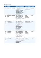 Vorschau - Stundenentwürfe - Flucht & Asyl - Fluchtursachen - Seite 2