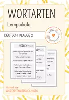 Vorschau - Merkblätter - DEUTSCH Wortarten / Lernplakate - Deckblatt
