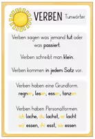 Vorschau - Merkblätter - DEUTSCH Wortarten / Lernplakate - Seite 1