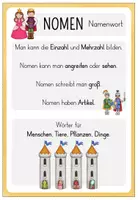 Vorschau - Merkblätter - DEUTSCH Wortarten / Lernplakate - Seite 3