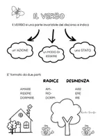 anteprima - Materiale di supporto/inclusione - I Verbi - il modo indicativo e i suoi tempi - Pagina 1