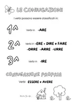 anteprima - Materiale di supporto/inclusione - I Verbi - il modo indicativo e i suoi tempi - Pagina di copertina