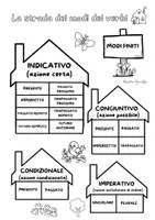 anteprima - Materiale di supporto/inclusione - I Verbi - il modo indicativo e i suoi tempi - Pagina 2