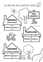 anteprima - Materiale di supporto/inclusione - I Verbi - il modo indicativo e i suoi tempi - Pagina 3