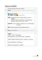 Vorschau - Stundenentwürfe - Nahost-Konfkikt: AB, Stundenbild, PowerPoint-Präsentation - Seite 1