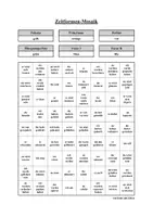 Vorschau - Arbeitsblätter - Übung: Zeitformen-Mosaik (Teil 3) - Seite 3