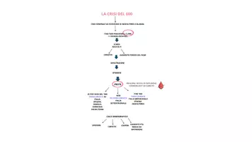 anteprima - Presentazioni / Lavagne - LA CRISI DEL 1600- SCHEMA RIASSUNTIVO - Pagina di copertina