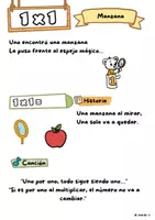 Vista previa - Unidades / Secuencias / Situaciones de Aprendizaje - Tablas de multiplicar del 1 al 10: Cuadernillo con cuentos y canciones (Método visual e inclusivo). - página 2