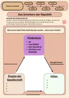 Vorschau - Stundenentwürfe - Das Scheitern der Weimarer Republik – Wie Hitler Reichskanzler wurde - Seite 3