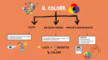 anteprima - Materiale di supporto/inclusione - Teoria dei colori - arte e immagine - PDF - Pagina 2
