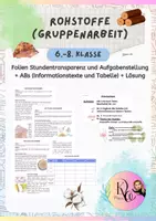 Vorschau - Arbeitsblätter - Rohstoffe: Kein Produkt ohne Rohstoffe (Gruppenarbeit) - Deckblatt