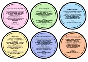 Vorschau - Aufgabenkarten - Intercultural Awareness - Role Plays - Seite 1