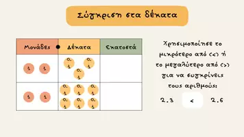 Προεπισκόπηση - Παρουσιάσεις - Γίνε Ντετέκτιβ Δεκαδικών Αριθμών - Σελίδα 3