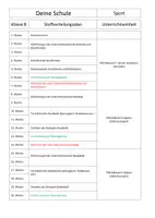 Vorschau - Lehrpläne/Lehrermaterial - Sport_Stoffverteilungsplan_8 - Deckblatt