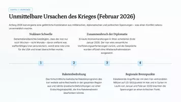 STAND 8 M rz 2026 Iran Israel USA Krieg 2026 Aktuelle stand-8-m-rz-2026-iran-israel-usa-krieg-2026-aktuelle