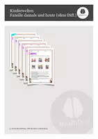 Vorschau - Arbeitsblätter - Kinderwelten - Familie damals und heute (ohne Differenzierung) - Deckblatt