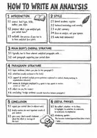 Vorschau - Poster - HOW TO WRITE AN ANALYSIS Sketchnote Lernposter Infografik - Deckblatt