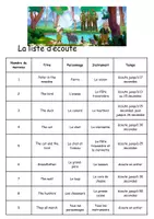 Aperçu - Fiches - Atelier artistique sur le conte musical Pierre et le loup - Page 3