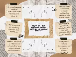 Vista previa - Para docentes: organización, planificación y formación - Esquema resumen Tema 24 - Portada