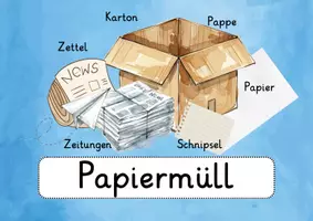 Vorschau - Poster - Müllschilder für den Klassenraum - mit und ohne Beschriftung - Seite 3