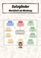 Vorschau - Merkblätter - Satzglieder - Merkblatt als MindMap - Deckblatt