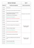 Vorschau - Lehrpläne/Lehrermaterial - Sport_Stoffverteilungsplan_9 - Deckblatt