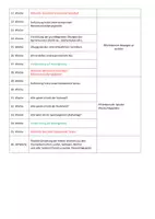 Vorschau - Lehrpläne/Lehrermaterial - Sport_Stoffverteilungsplan_10 - Seite 1