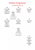 Vorschau - Poster - Verbos regulares & irregulares _eigene Übersicht - Seite 1