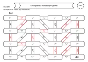 Vorschau - Arbeitsblätter - Vertretungsstunde Mathe: Ableitungen Rechenlabyrinthe - Deckblatt