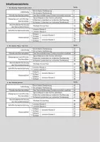 Vorschau - Unterrichtsreihen - 7 Märchen in einfacher Sprache zum mündlichen und schriftlichen Nacherzählen in Schweizer Rechtschreibung (150 S.) - Seite 1