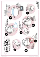 Vorschau - Poster - So trägst du Masken richtig als Sketchnote - Seite 2