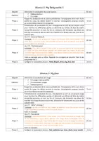 Aperçu - Préparation de séquence / Séquence complète - Séquence d'anglais - Body and face - Page 2