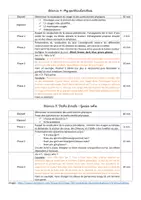 Aperçu - Préparation de séquence / Séquence complète - Séquence d'anglais - Body and face - Page 3