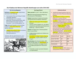 Vorschau - Präsentationen/Tafelbilder - Lernübersichten/Merkzettel zu den Phasen der Weimarer Republik: Frühphase, Krisenjahr 23, Goldene Zwanziger, Weltwirtschaftskrise - Seite 1
