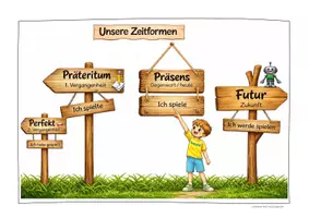 Vorschau - Poster - Merkplakat Zeitformen Merkblatt Präteritum - Seite 1
